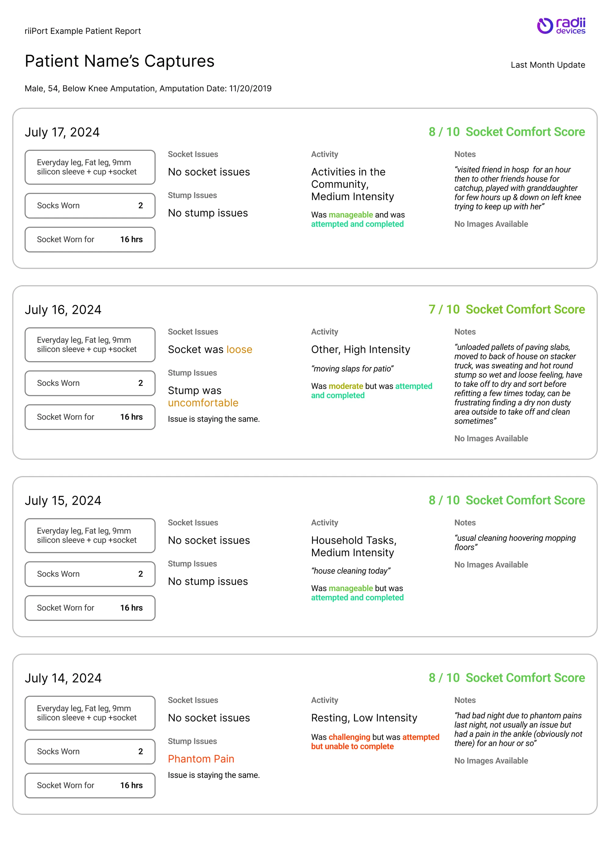 Example riiPort report, page 2: comfort trends over time